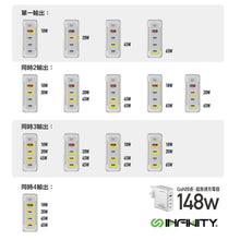 Load image into Gallery viewer, *Latest technology 3rd generation gallium nitride GaN148W desktop charger* Huoniu