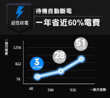 將圖片載入圖庫檢視器 Future Lab - Pure F2 直飲瞬熱機