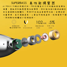 將圖片載入圖庫檢視器 Songx藍牙耳機