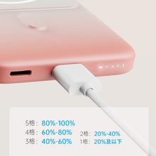 画像をギャラリービューアに読み込む, ワイヤレス磁気尿バッグ