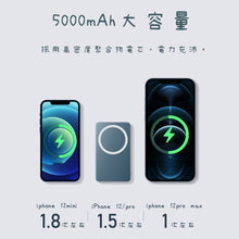 Load image into Gallery viewer, magsafe urine bag (magnetic suction)