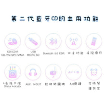 画像をギャラリービューアに読み込む, CDプレーヤー💿