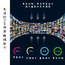 Load image into Gallery viewer, High CP straight action camera