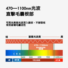 將圖片載入圖庫檢視器 英國🇬🇧BOSIDIN 冰感激光脫毛儀
